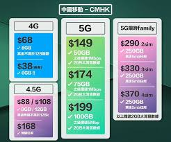 Production with Telecommunications Linking the environment Comfortably