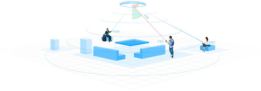 Use Blueiot if you want to enhance your indoor positioning system