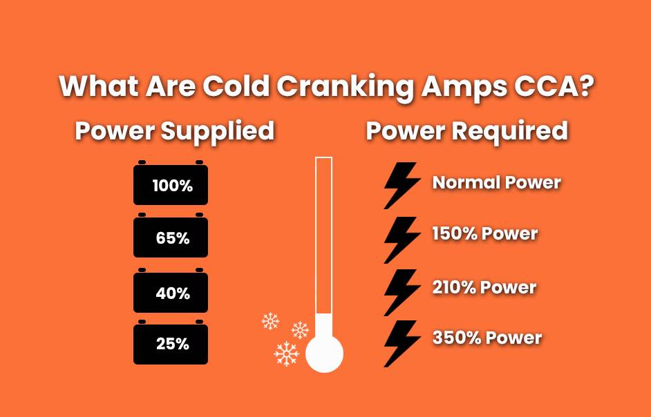 What Are Cold Cranking Amps What is CCA